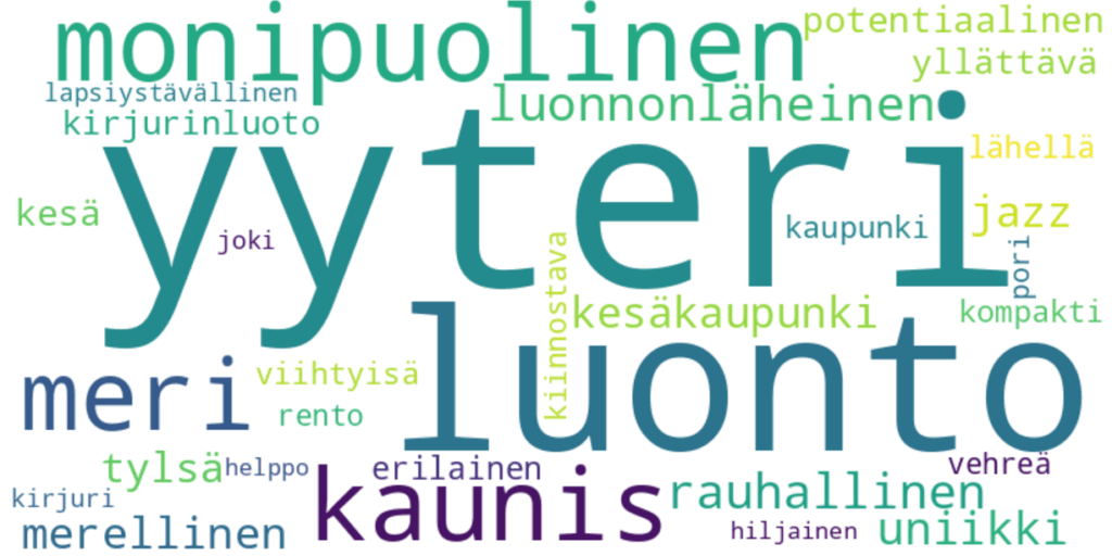 Kyselyssä pyydettiin vastaajia kuvailemaan Poria matkailukaupunkina kolmella sanalla. Tässä kuvassa vastauksista muodostettu sanapilvi, jossa isoimpana eli eniten mainittuina sanat Yyteri, meri, luonto, kaunis, monipuolinen.